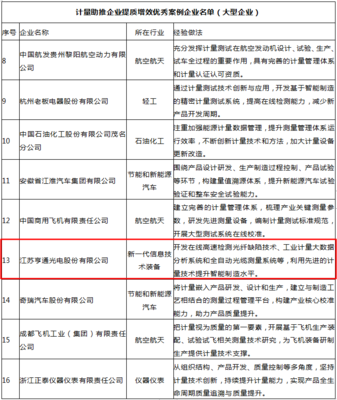 亨通光電自研核心技術(shù)系統(tǒng)獲國家市場監(jiān)管總局通報表揚，彰顯技術(shù)賦能與服務(wù)標(biāo)桿價值