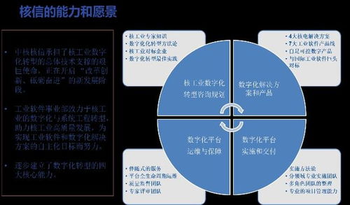數(shù)字化設(shè)計(jì)伴隨式服務(wù) 核工業(yè)數(shù)字化轉(zhuǎn)型的關(guān)鍵引擎——聚焦數(shù)字內(nèi)容制作服務(wù)