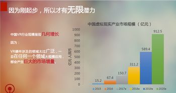 花生數(shù)字VR發(fā)布《虛擬現(xiàn)實(shí)行業(yè)內(nèi)容定制書》 引領(lǐng)數(shù)字內(nèi)容制作服務(wù)新篇章