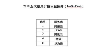 2019全球IT價值峰會揭曉年度最具價值數字化方案服務商，數字內容制作服務成焦點
