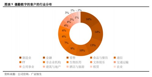 咨詢公司互動(dòng) 數(shù)字業(yè)務(wù)全方位透視——基于全球四大代表的154個(gè)服務(wù)案例