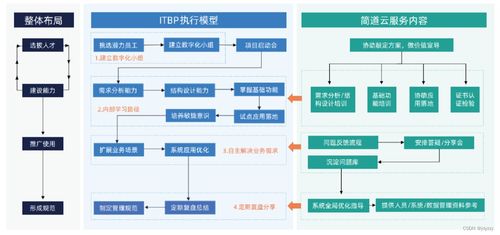 制造業(yè)數(shù)字化轉(zhuǎn)型升級(jí) 從信息化到數(shù)字內(nèi)容制作的全面解析