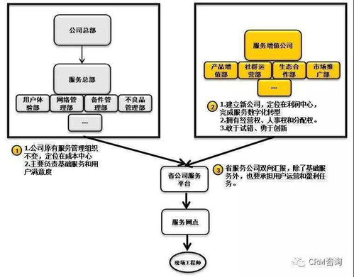 服務(wù)數(shù)字化轉(zhuǎn)型中的組織、人員、社群與IT創(chuàng)新 以楊峻觀點(diǎn)為例