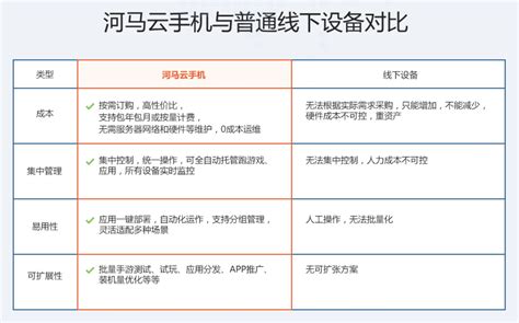 游戲客服工作怎么樣？揭秘《七戰(zhàn)-送VIP》的數(shù)字內(nèi)容制與服務(wù)之道