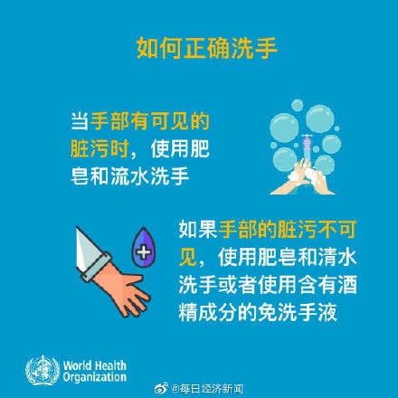 什么是冠狀病毒,如何防范冠狀病毒你知道嗎 世界衛生組織給出建議 轉存