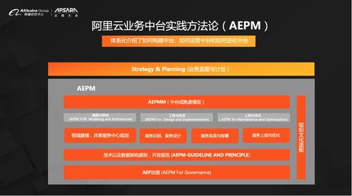 阿里云重磅發布業務中臺產品BizWorks，中臺發展邁入新階段